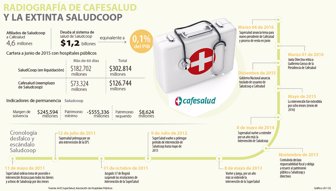 cafesalud0305-1000