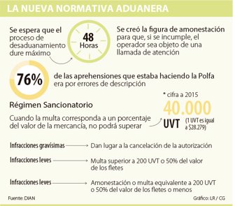 aduana0305-1000
