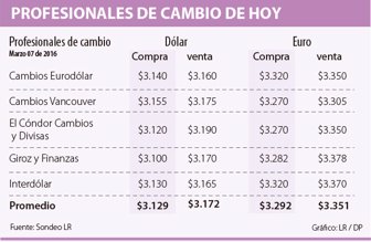 cambio0307-1000