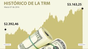 DÓLAR-WEB-DEF