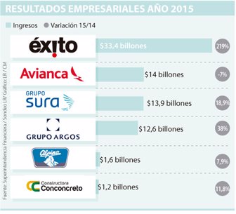 empresas0308-1000