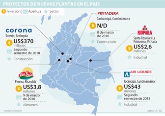 plantas0308-1000