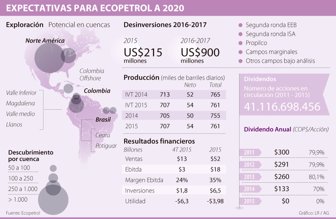 ecopetrol0308-1000