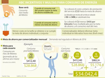 energia0309-1000