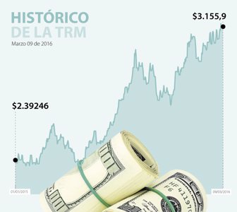 dólar1