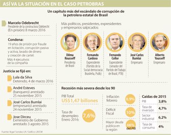 petrobras0310-100