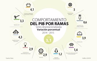 PIB-WEB