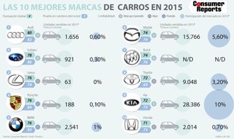carros0311-1000