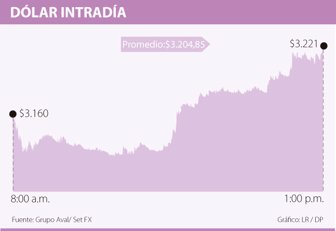 dolar0311-1000