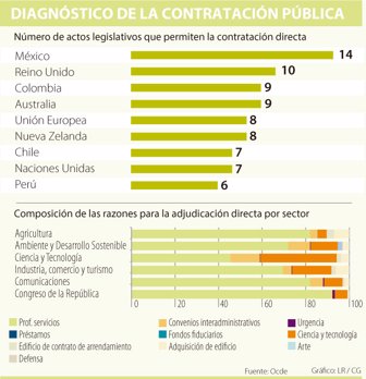 contratacion0311-1000