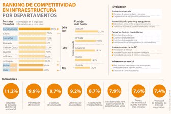 competitividad0311-1000