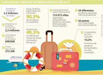 turistas0312-1000