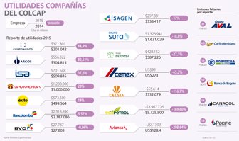 colcap0314-1000