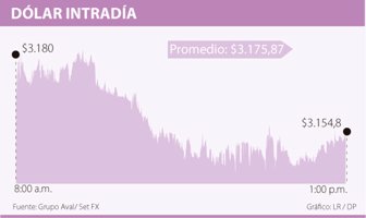 dolar0315-1000