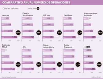 operaciones0315-1000