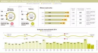 empresas0315-1000