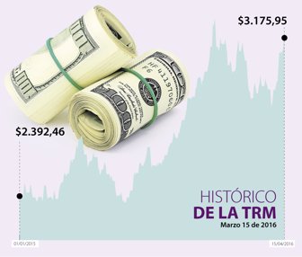 dolar1