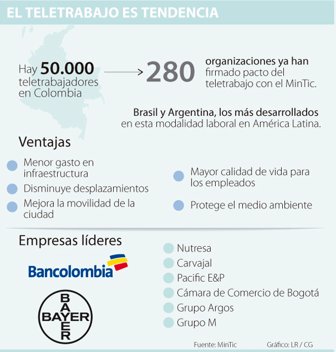 teletrabajo0316-1000