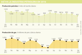 petroleo0316-1000