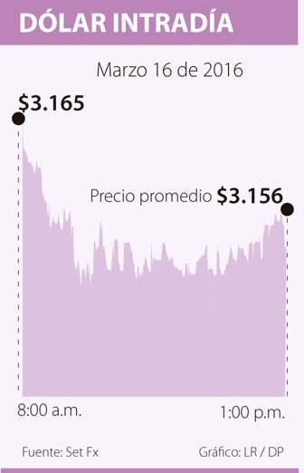 dolar0317-1000