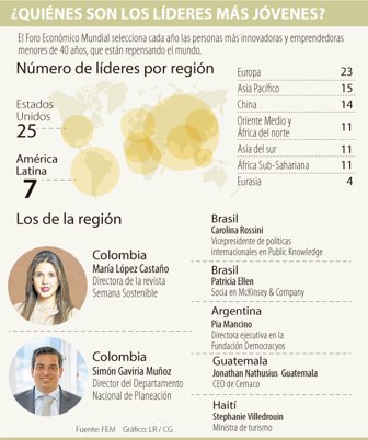 lideres0317-1000