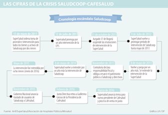 saludcoop0317-1000