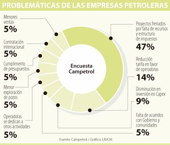petroleras0317-1000