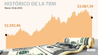 trm