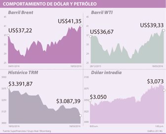 dolar0319-1000