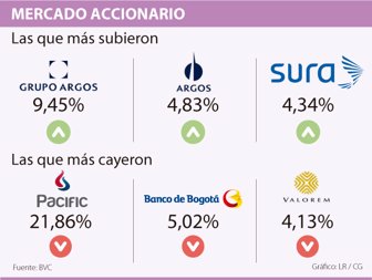 acciones0319-1000