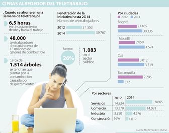 teletrabajo0322-1000