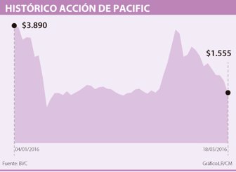 pacific0322-1000