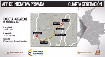 Bogota-Girardot