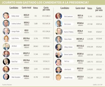 candidatos0322-1000