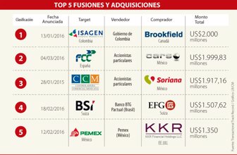 fusiones0322-1000
