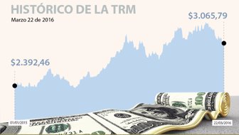 DÓLAR WEB 22-mar-2016
