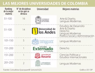universidad0323-100