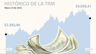 DÓLAR-WEB-23-mar-2016
