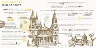 semanasanta0328-1000
