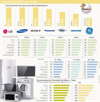 electrodomestico0328-1000