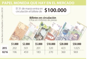 papelmoneda0328-1000