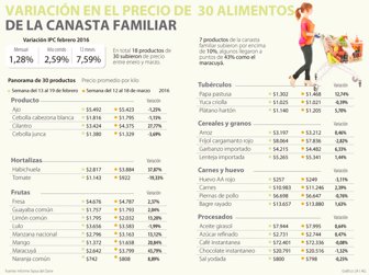 canastafam0328-1000