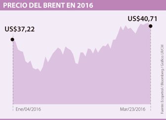 brent0328-1000