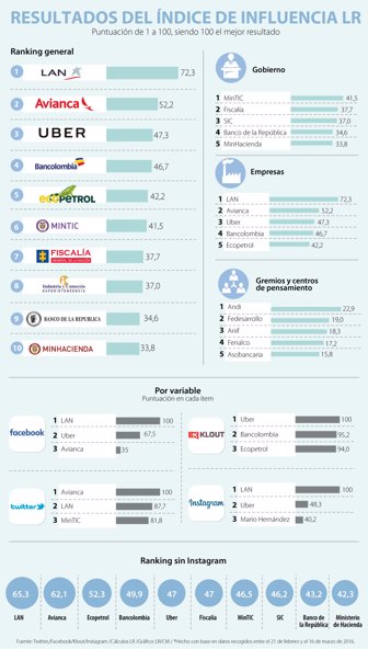 EMPRESAS_RAKING_PAG