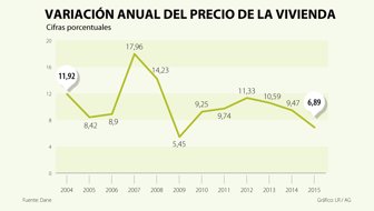 vivienda