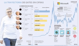 gates0329-1000