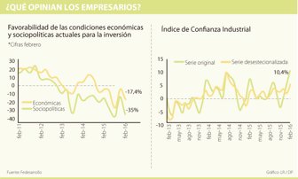 empresarios0329-1000