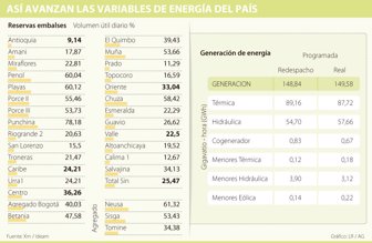 energia0329-1000
