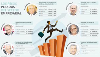 empresarial0329-1000
