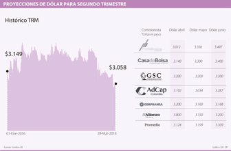 dolar0329-1000